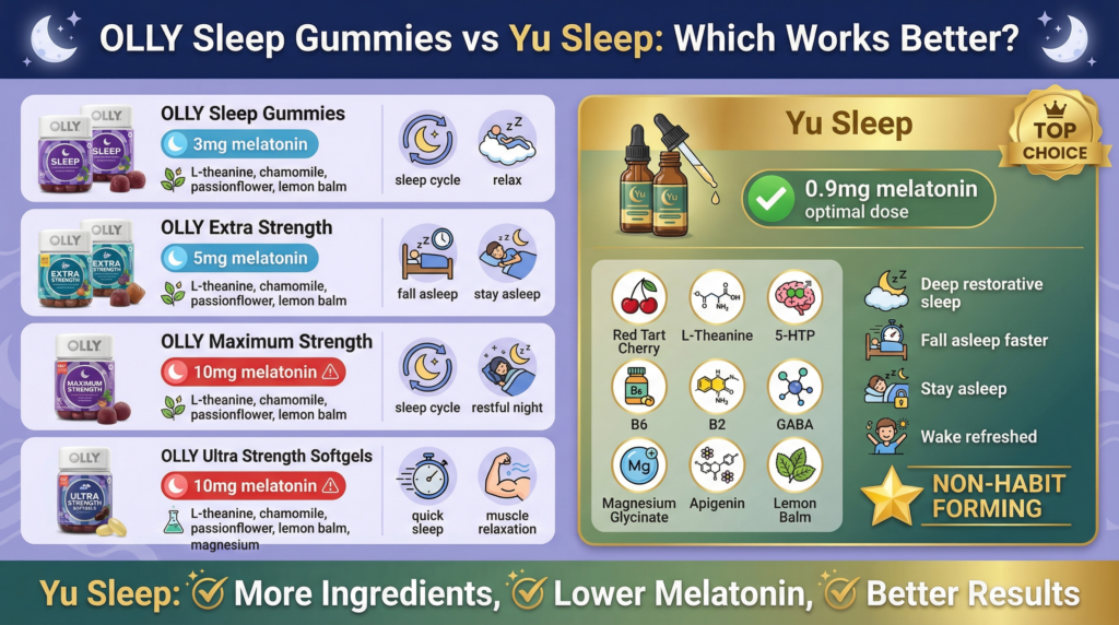 OLLY Sleep Gummies Review